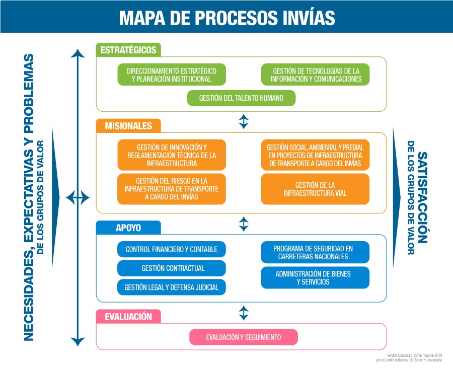 Sistema De Gestión De Calidad - 