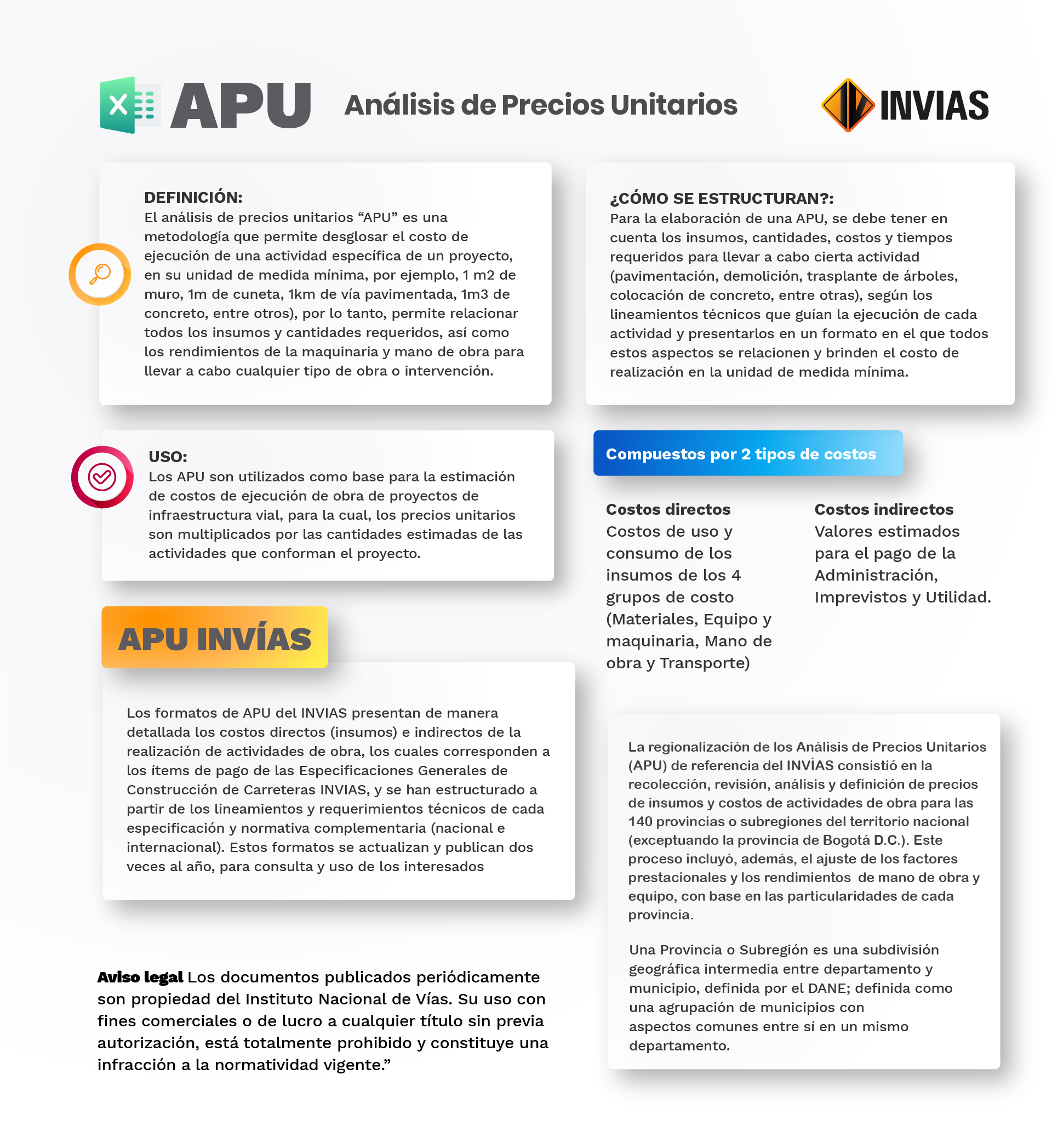 Ilustración Mapa Conceptual APU