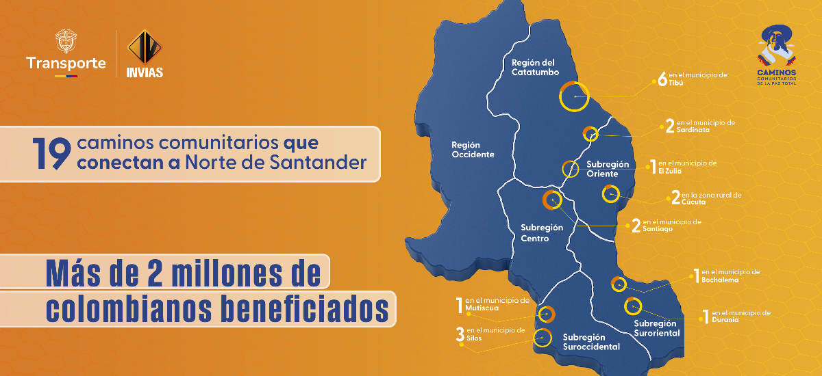 Con la entrega de caminos comunitarios, la paz total avanza en el Catatumbo y otras regiones de Norte de Santander