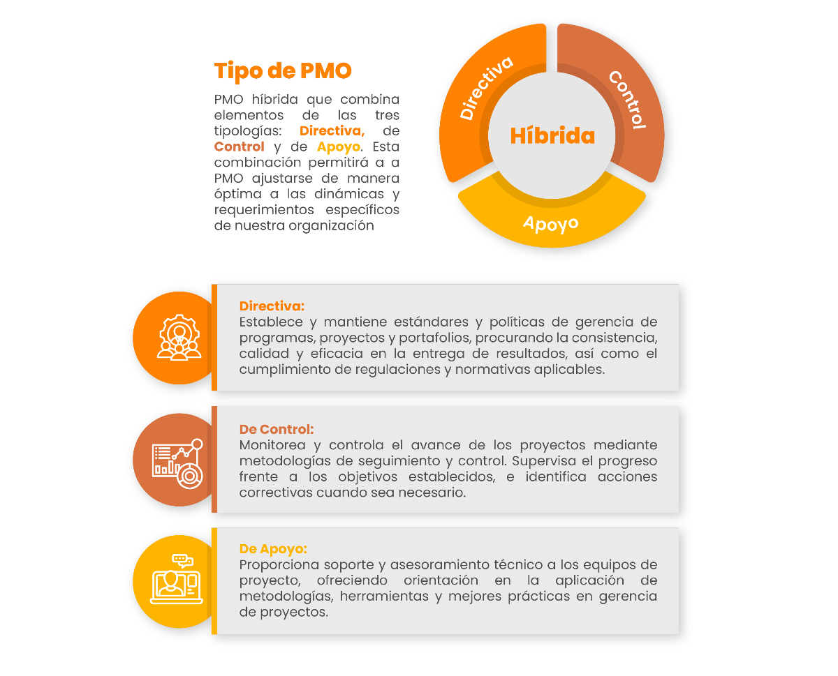 Grupo para la Gobernanza de Gerencia de Proyectos - PMO y Modelado de Información de Construcción – BIM