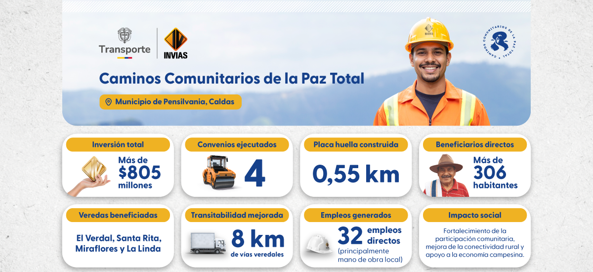Con compromiso y dignidad, el Gobierno Nacional transformó la conectividad en el municipio de Pensilvania, en Caldas
