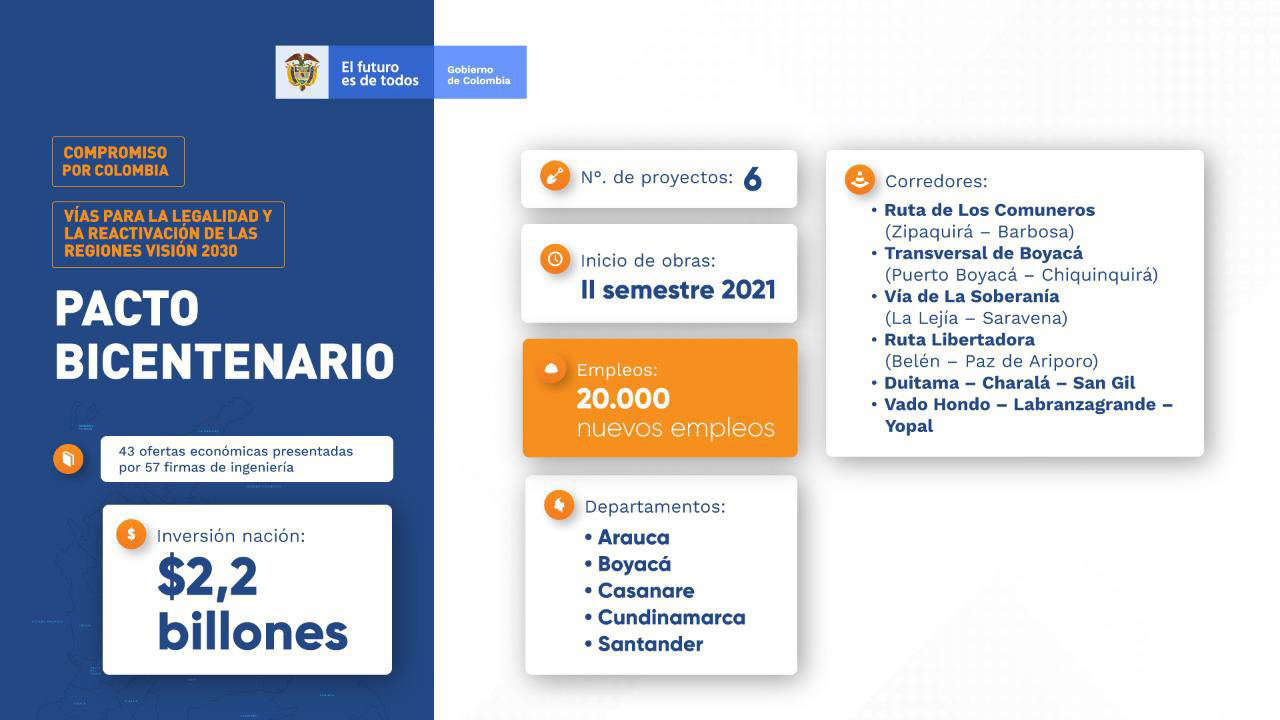 Ilustración Pacto Bicentenario