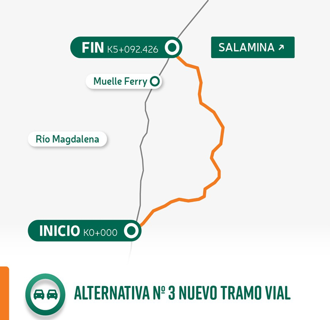 Ilustración ruta alternativa No. 3 en Salamina