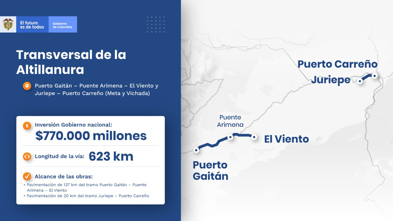 Ilustración Ficha de la Transversal de la Altillanura.