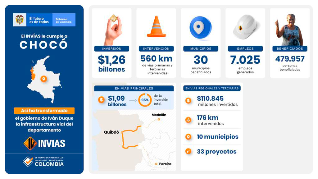 Ilustración de la ficha de obras en el departamento del Chocó.