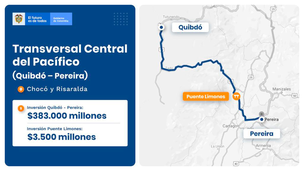 Ilustración del mapa y ficha de la Transversal Central del Pacífico.