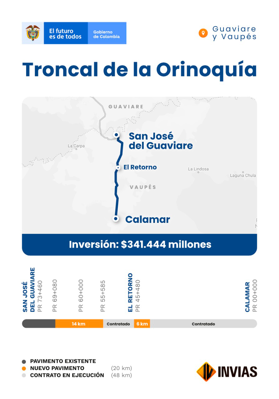 Ilustración que contiene la ficha de la Troncal de la Orinoquía.