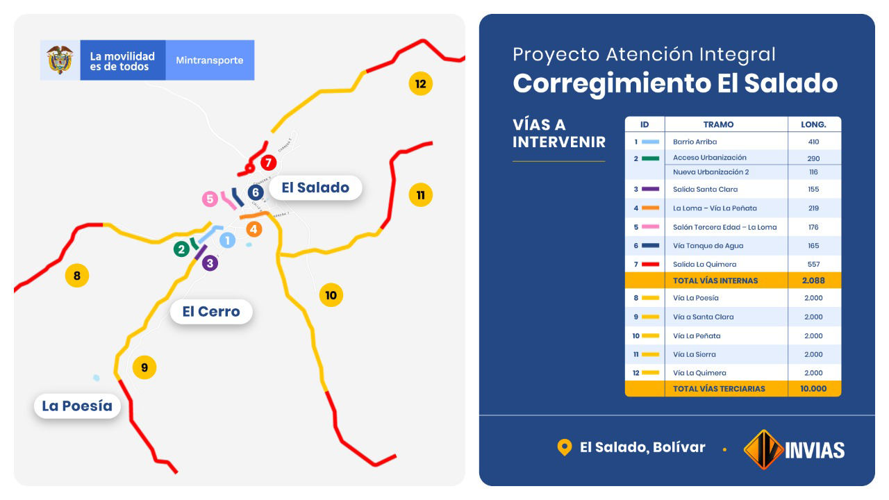 Ilustración del mapa de obras en el corregimiento El Salado.