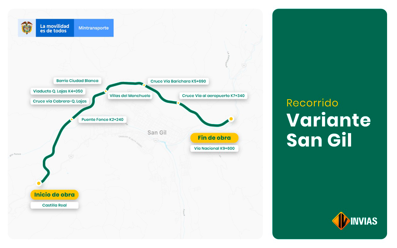Ilustración del mapa del recorrido en la vía Los Curos - Málaga