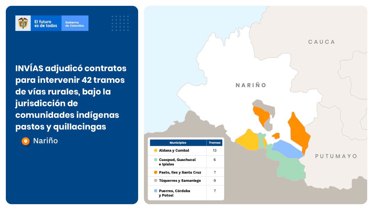 Ilustración del mapa de zonas de vías adjudicadas en Nariño.