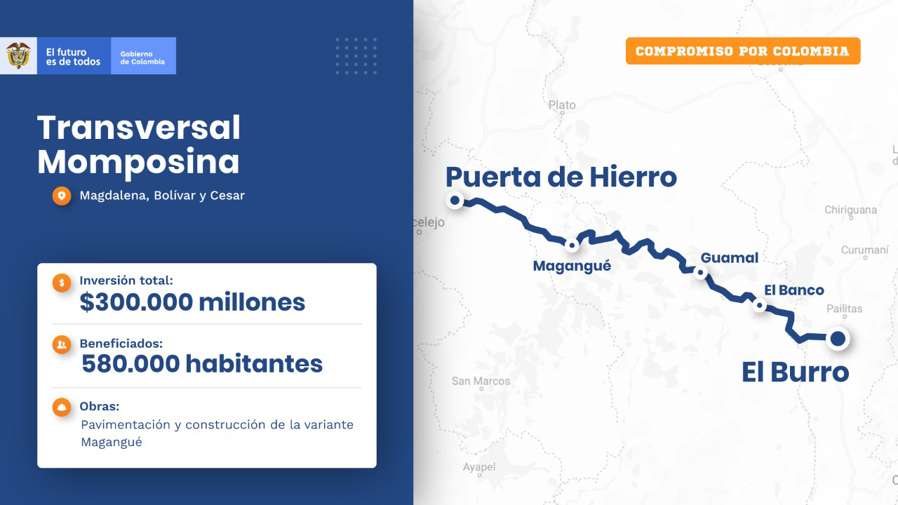 Ilustración mapa de la Transversal Momposina.