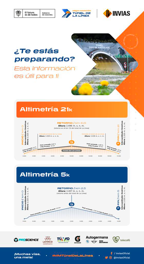 Ilustración altimetría de la competición Media Maratón Túnel de La Línea.