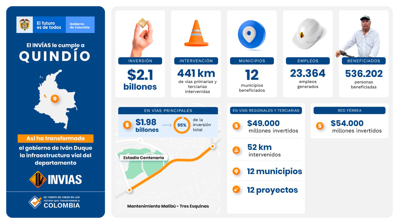 Ilustración de la ficha de obras del INVÍAS en el departamento del Quindío.