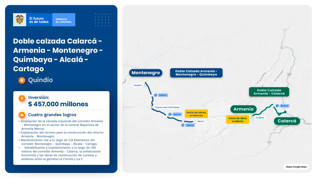 Ilustración del mapa de la doble calzada de la vía Calarcá - Cartago.