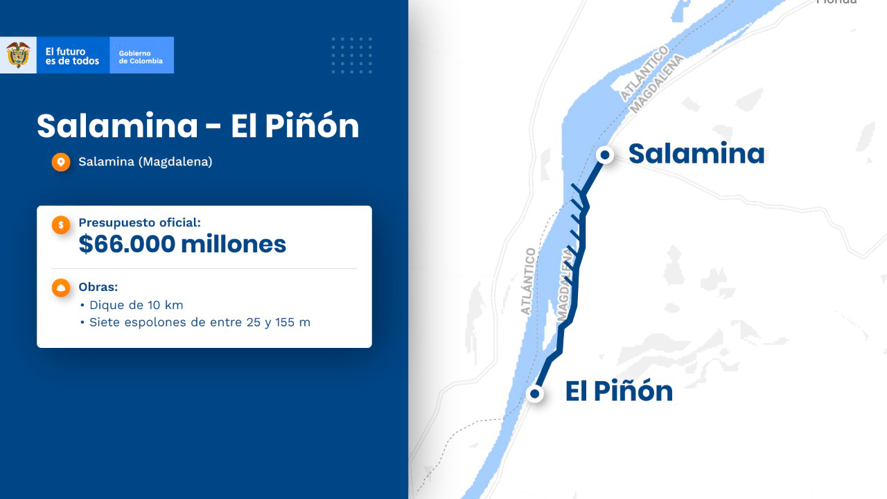 Ilustración del mapa de la vía Salamina - El Piñón.