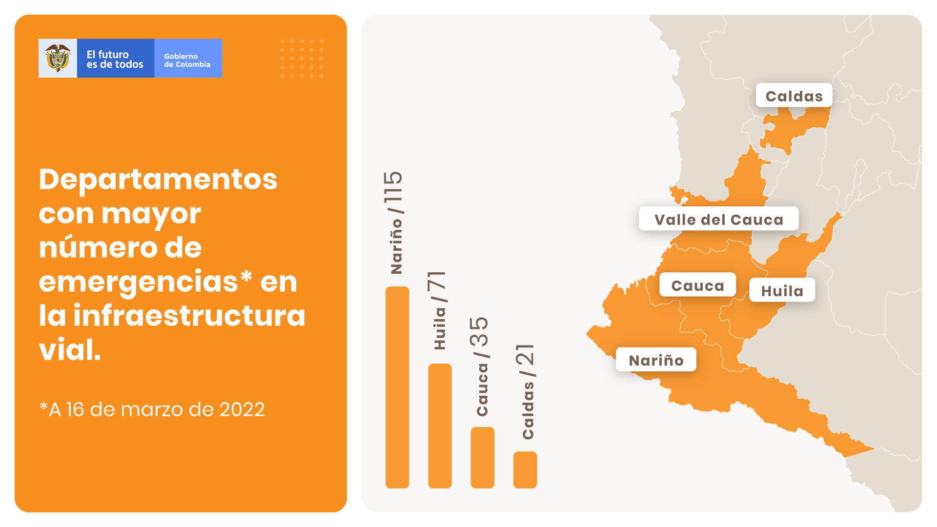 Ilustración del mapa de emergencias de infraestructura vial.