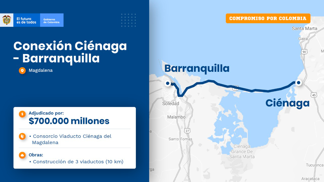 Ilustración con la ficha de la variante Ciénaga - Barranquilla.
