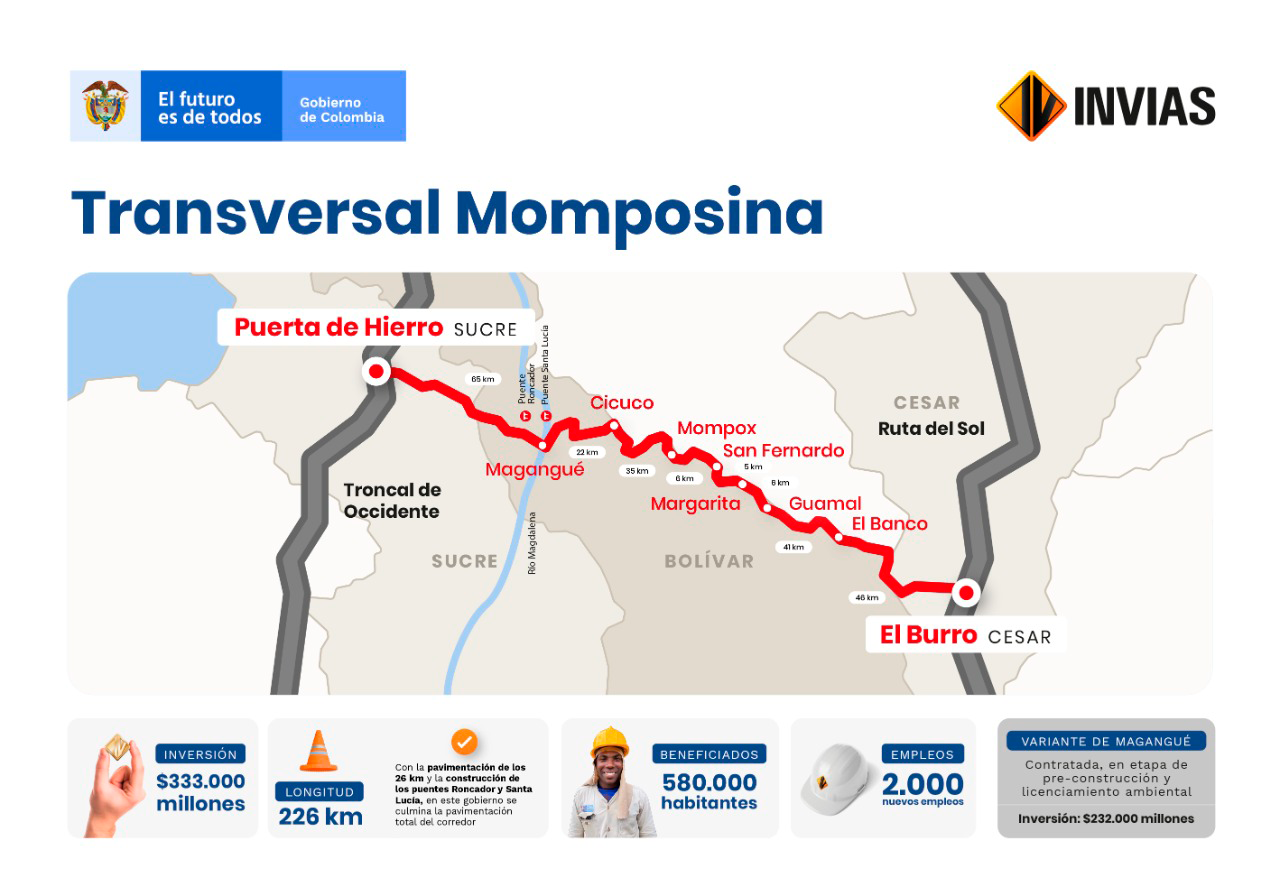 Ilustración que contiene la ficha ténica de la Transversal Momposina.