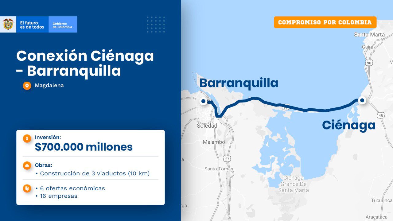 Ilustración mapa de obras Ciénaga - Barranquilla.