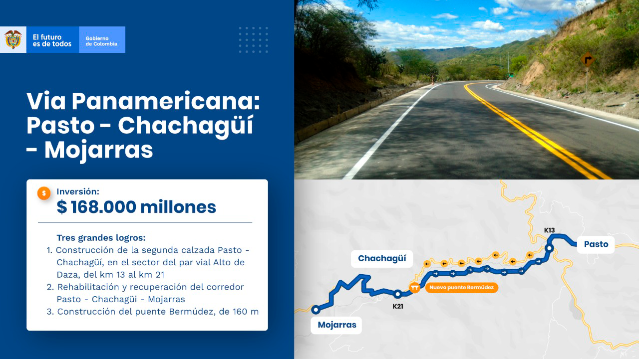 Ilustración de la ficha de la vía Panamericana: Pasto - Chachagüí - Mojarras.