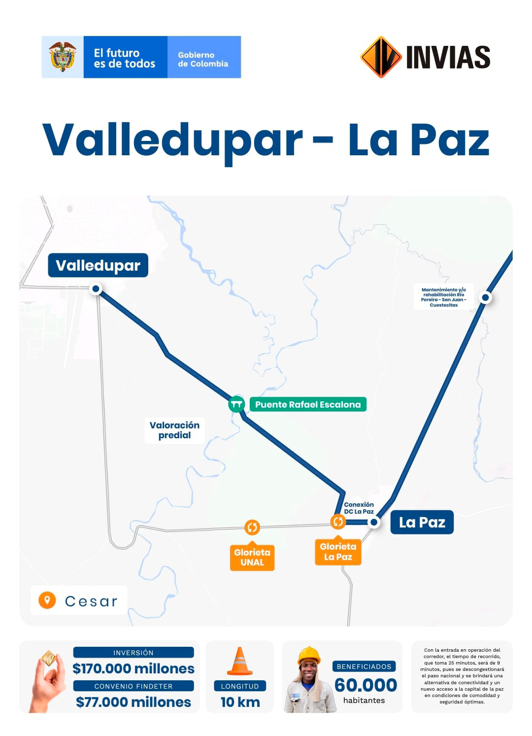 Ilustración del mapa de la vía Valledupar - La Paz.