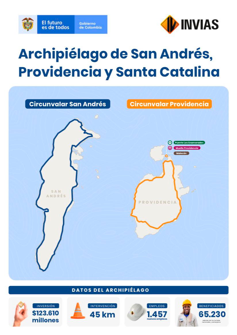 Ilustración de la ficha de obras de San Andrés y Providencia.
