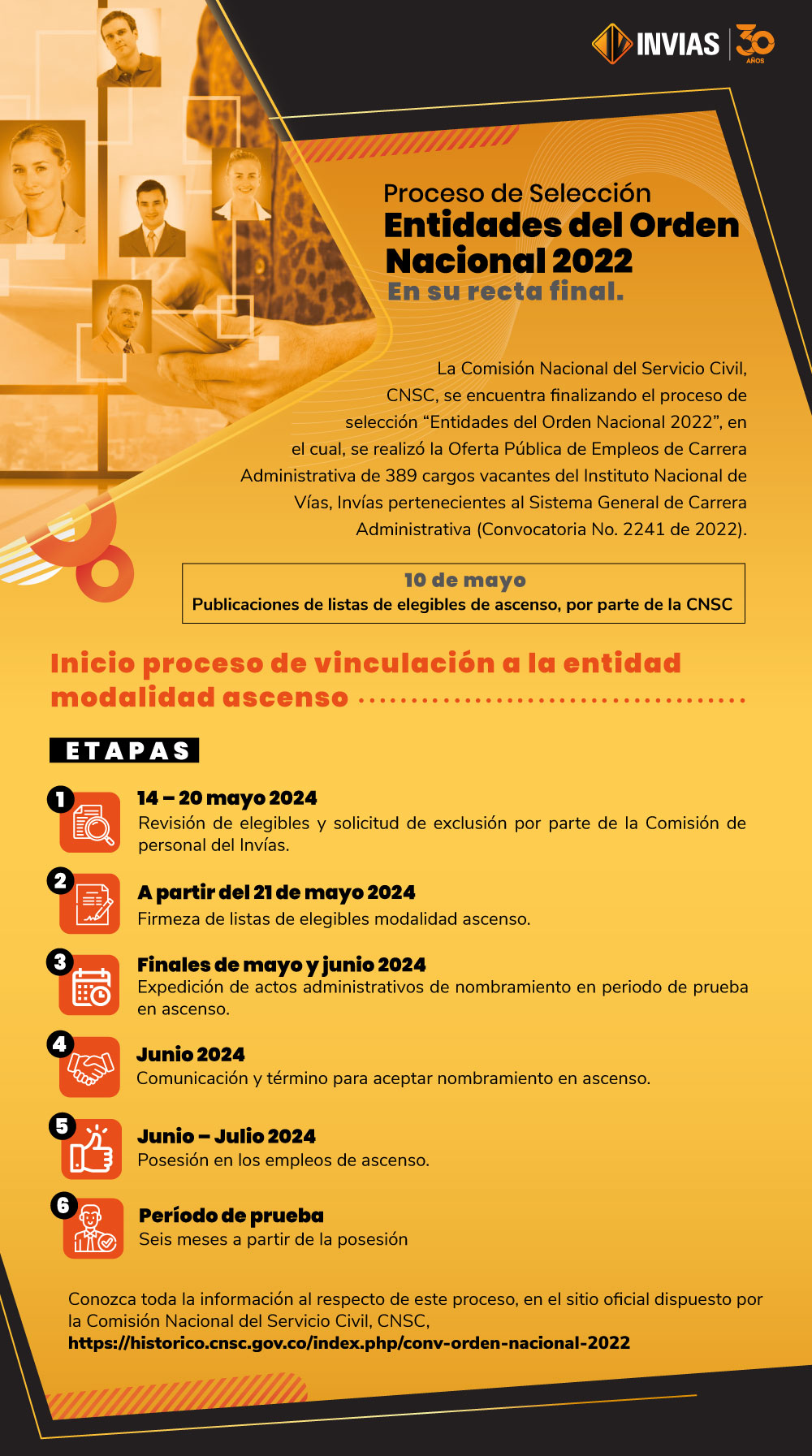 Infografía del proceso de listas de elegibles para ascensos 2022 de la CNSC.