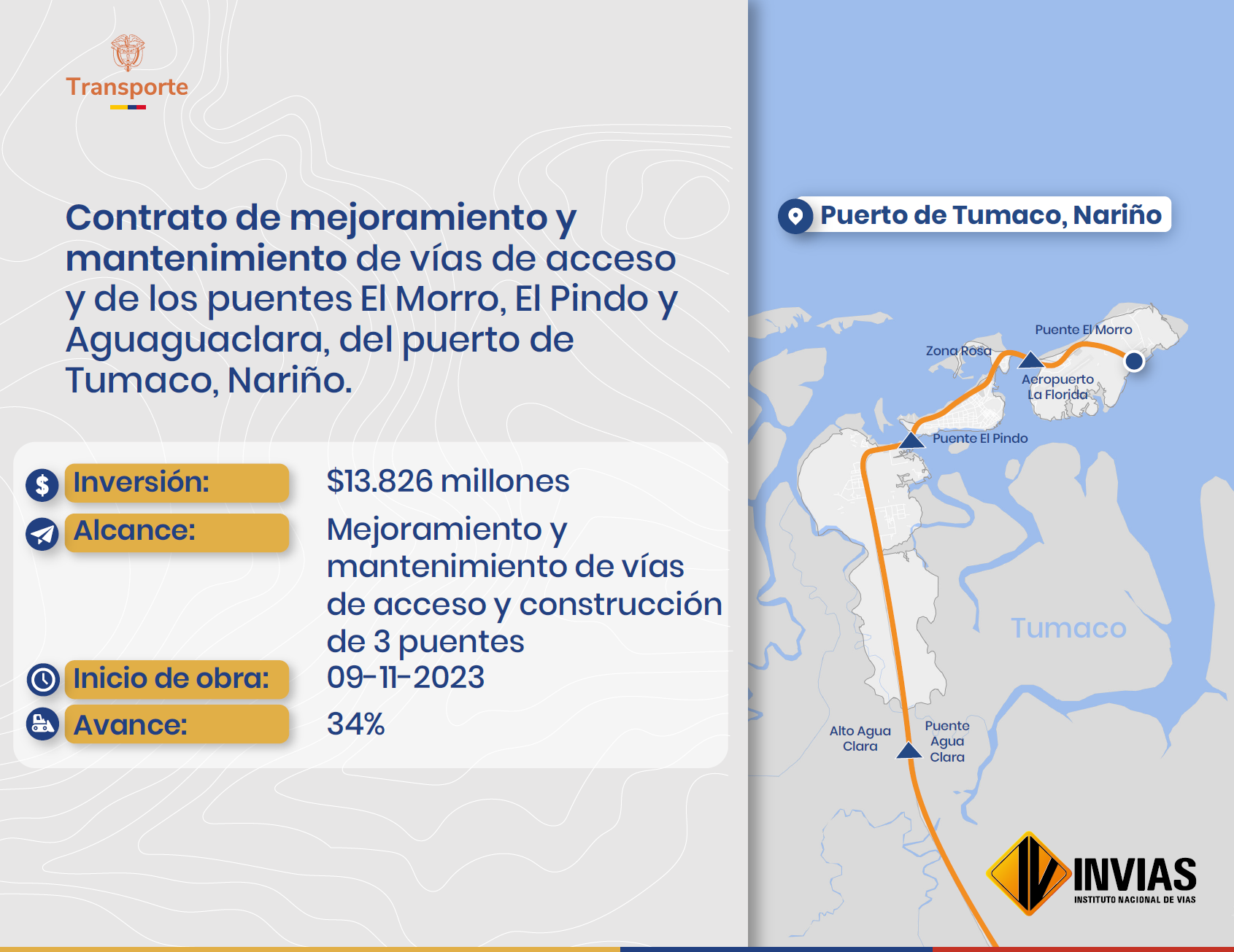 Ilustración que contiene la ficha del proyecto del puerto de Tumaco, Nariño.