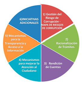 Pie Mapa Riesgos2018B