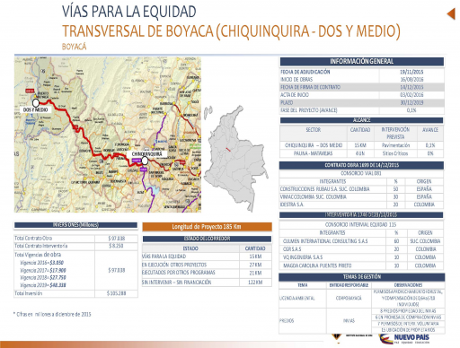 Transversal de Boyacá Chiquinquirá - Dos y Medio SEP302016