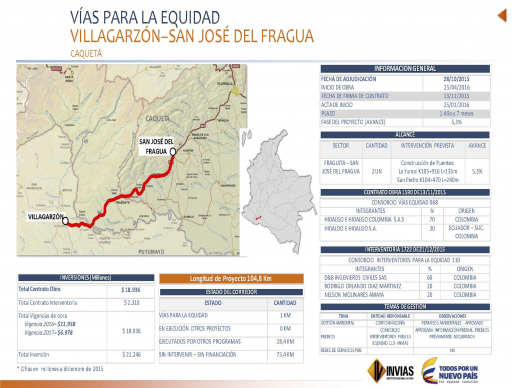 Villagarzón - San José del Fragua Sept302016