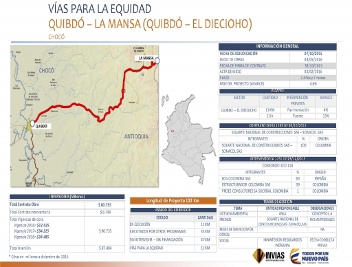 Quibdó - La Mansa Quindó - El Dieciocho